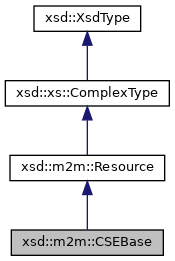 AOS Device SDK: xsd::m2m::CSEBase Struct Reference