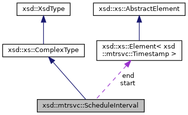 AOS Device SDK: xsd::mtrsvc::ScheduleInterval Struct Reference