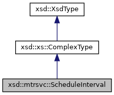AOS Device SDK: xsd::mtrsvc::ScheduleInterval Struct Reference
